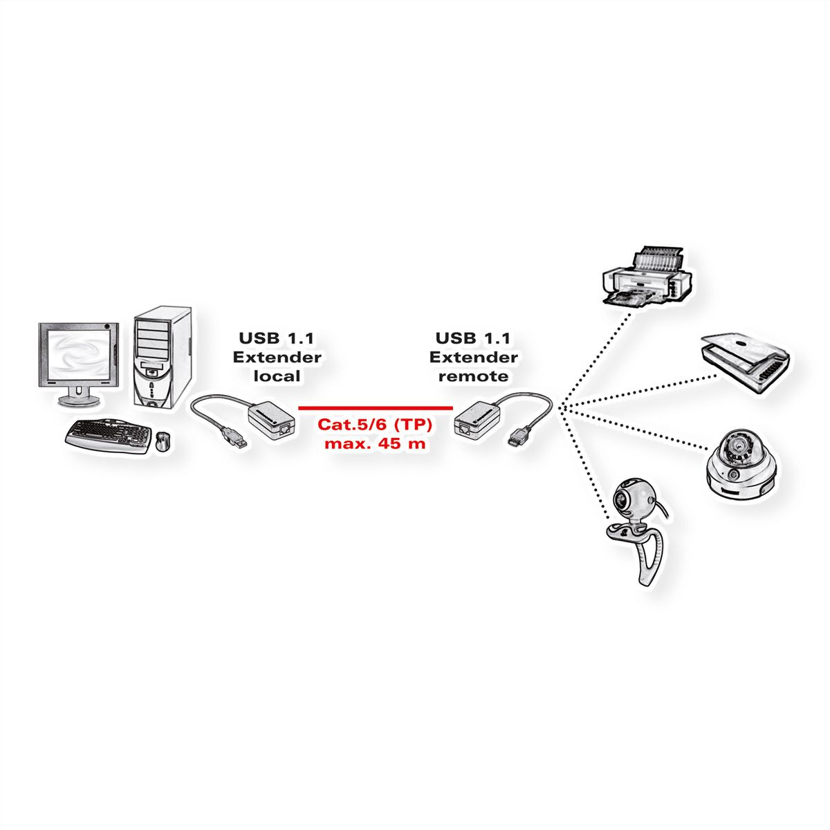 VALUE USB 1.1 Extender over RJ-45