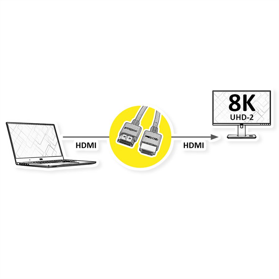 ROLINE HDMI 8K (7680 x 4320) Ultra HD Cable + Ethernet, Slim, Flexible and Lightweight, M/M, black, 1 m