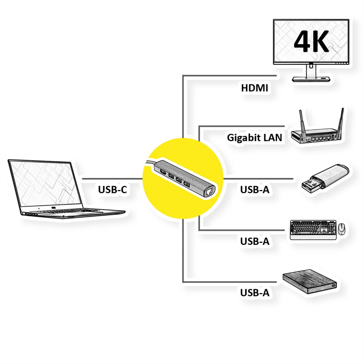 VALUE USB-C docking station, 4K HDMI, 3x USB 3.2 Gen 1, Gigabit Ethernet, grey