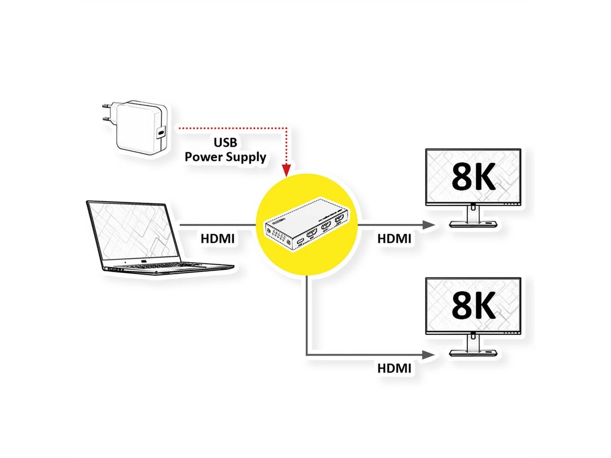 ROLINE HDMI Splitter, 8K60Hz, 1x2