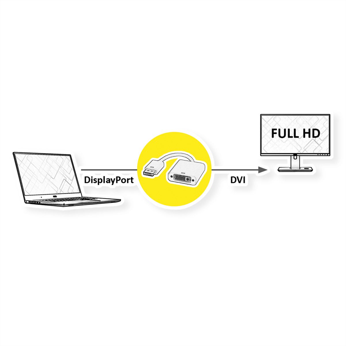 ROLINE DisplayPort-DVI Adapter, DP M - DVI F