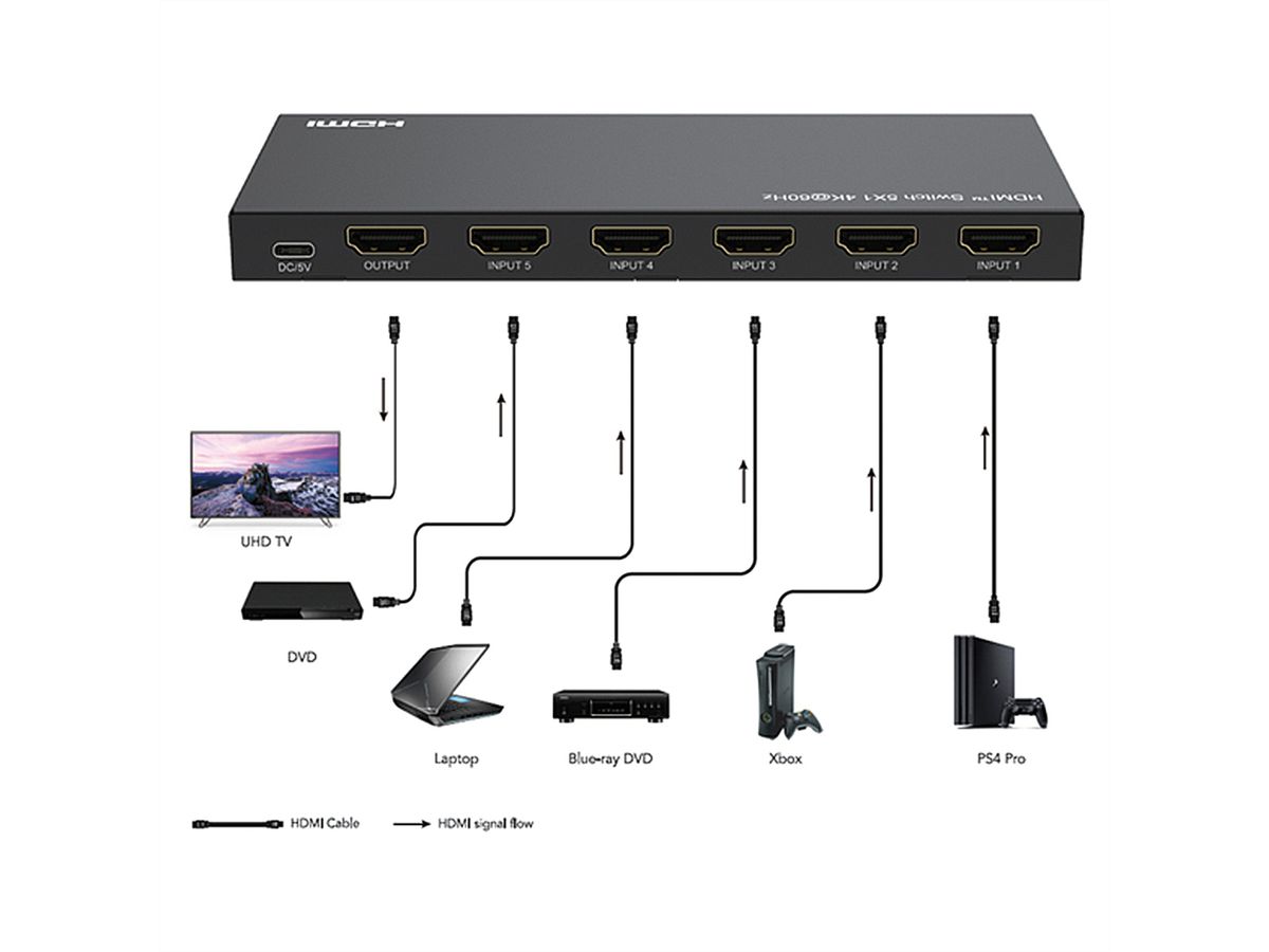 ROLINE HDMI Switch, 5x1, 4K60Hz, with Remote Control