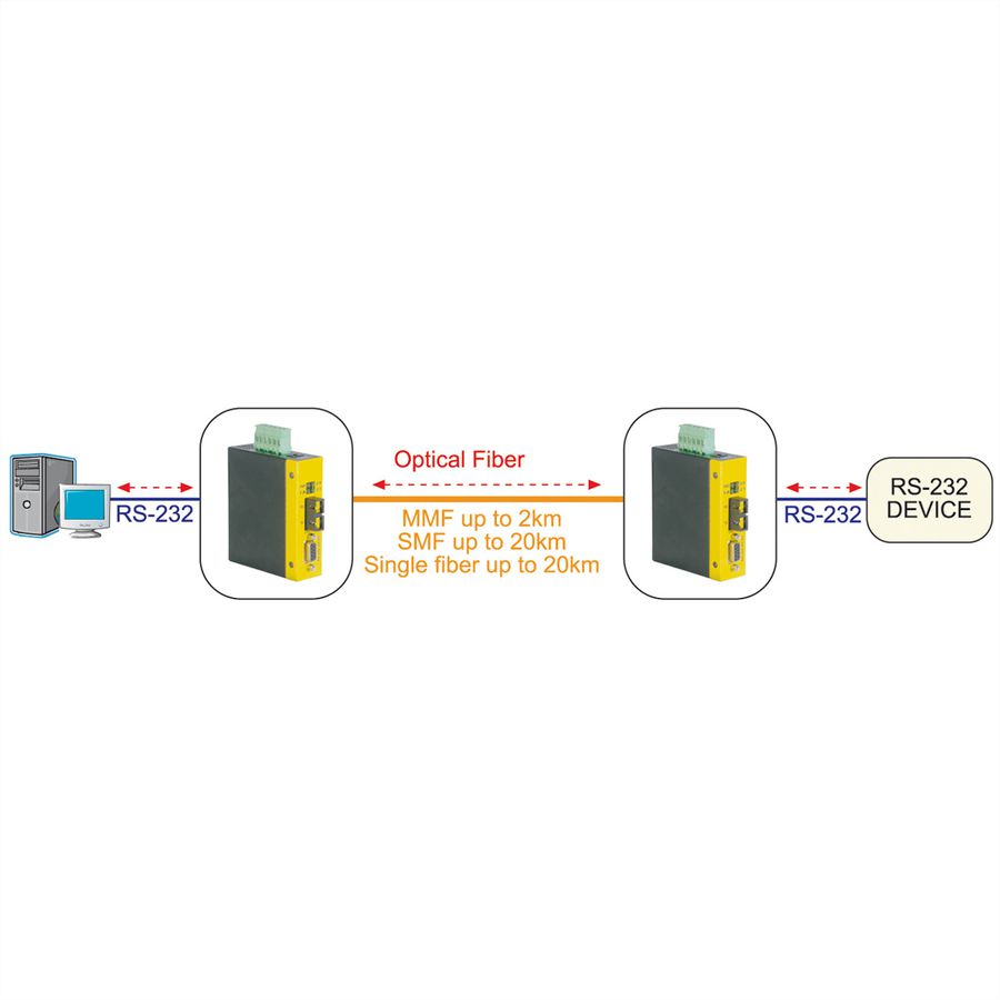 ROLINE Industrial Converter RS232 - Multimode Optical Fiber, ST