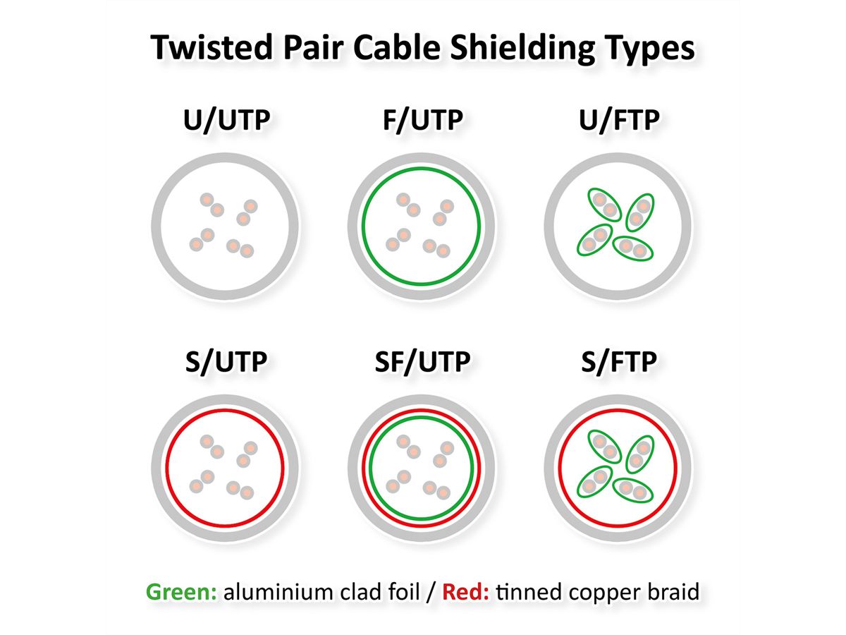 VALUE UTP Patch Cord, Cat.6 (Class E), yellow, 10 m