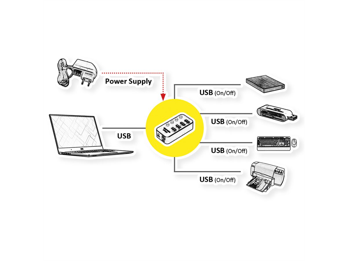 ROLINE USB 3.2 Gen 1 Hub, 4 Ports, switchable, black