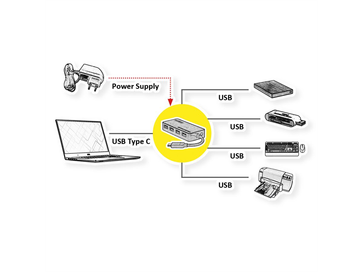 ROLINE USB 3.2 Gen 1 Hub, 4 Ports, Type C connection cable, with Power Supply