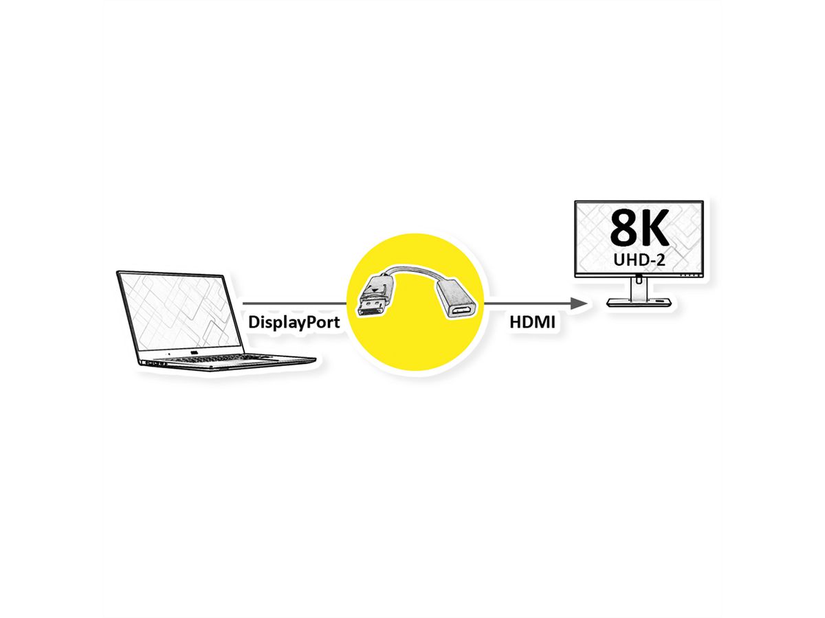 ROLINE DP - HDMI Cableadapter, M/F, 8K60