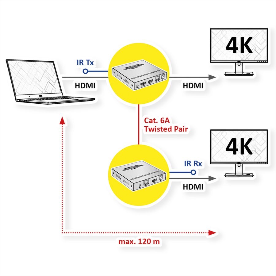 VALUE HDMI Extender, IPCOLOR over IP, 4K60Hz, 120 m
