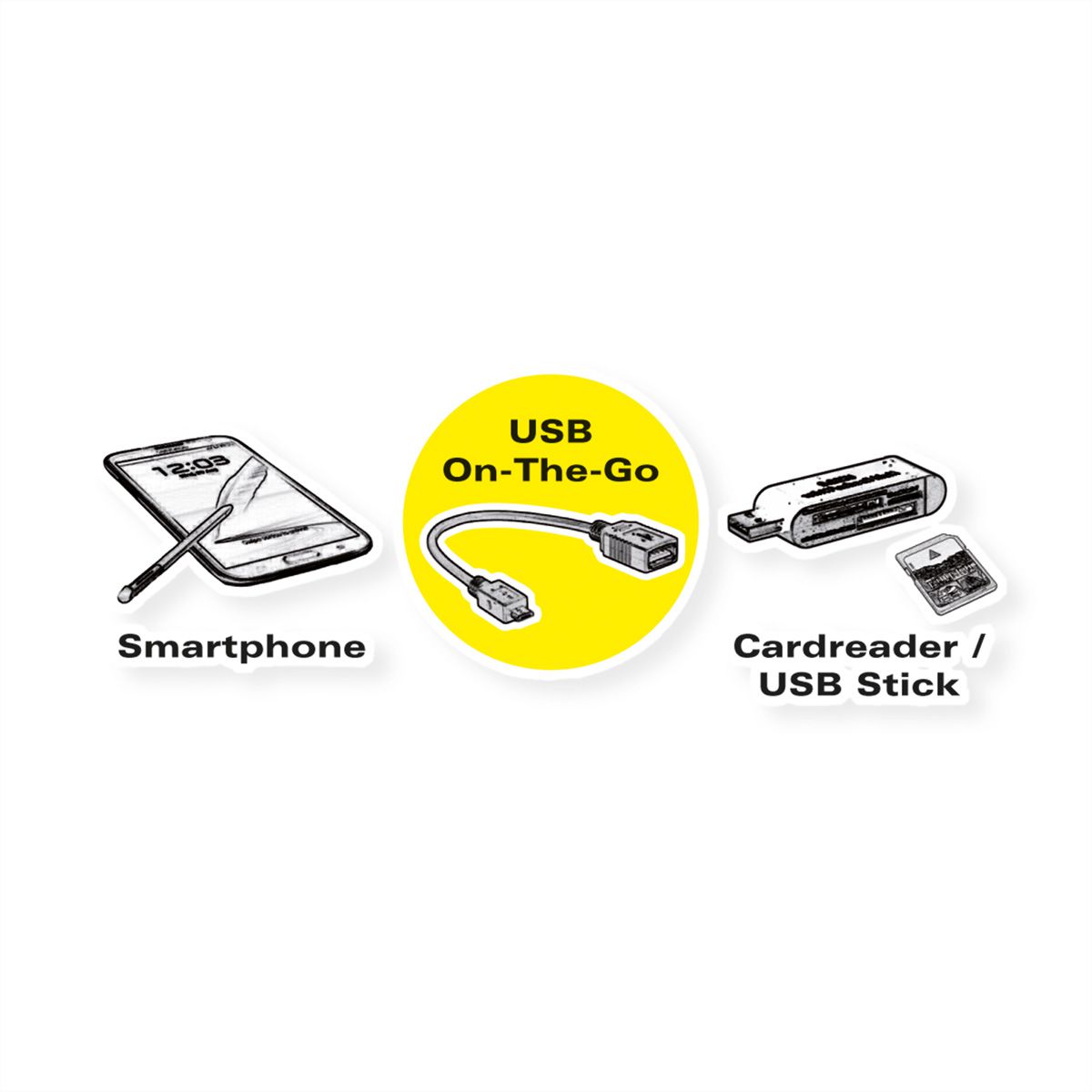 ROLINE USB 3.2 Gen 1 Type C cable, C-A, M/F, OTG, black, 0.15 m