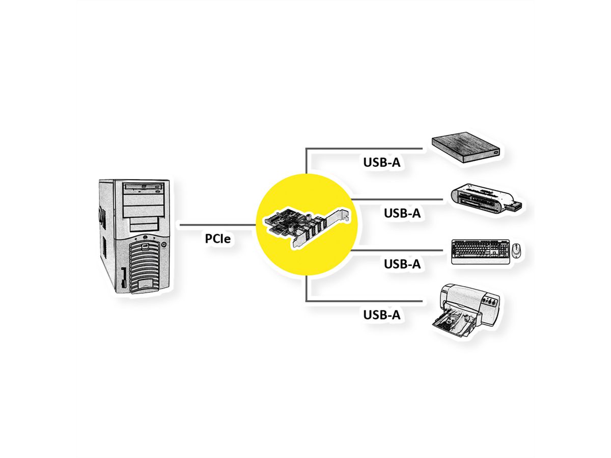 VALUE PCI-Express Card, 4x USB 3.2 Gen 1.5 Gbit/s