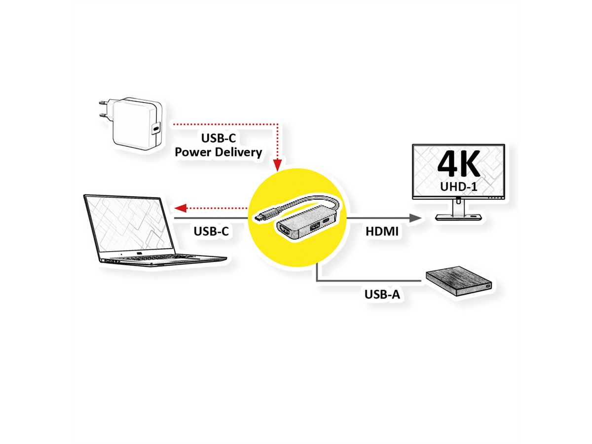 Usb c best sale gen 1 hdmi