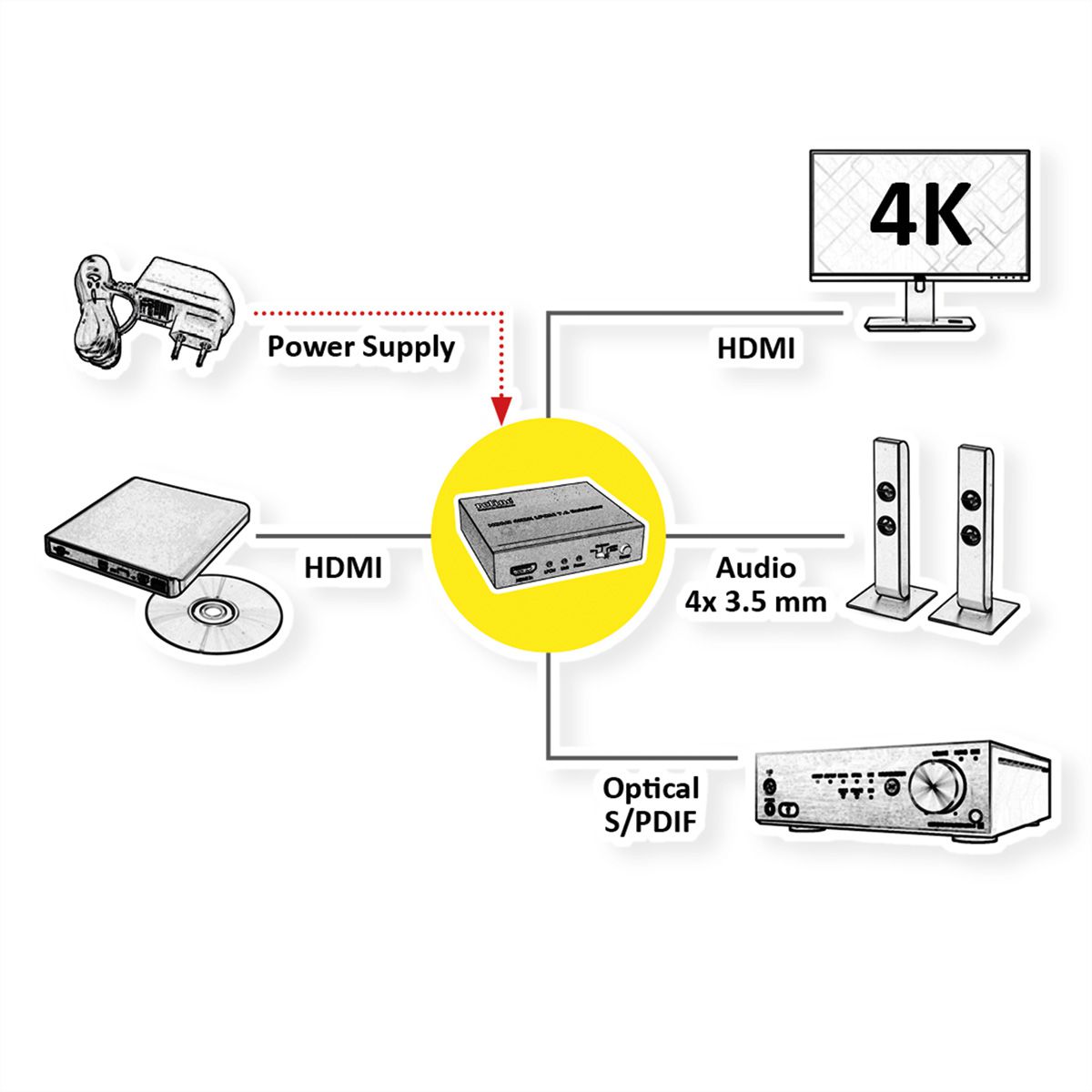 ROLINE HDMI 4K Audio Extractor LPCM 7.1