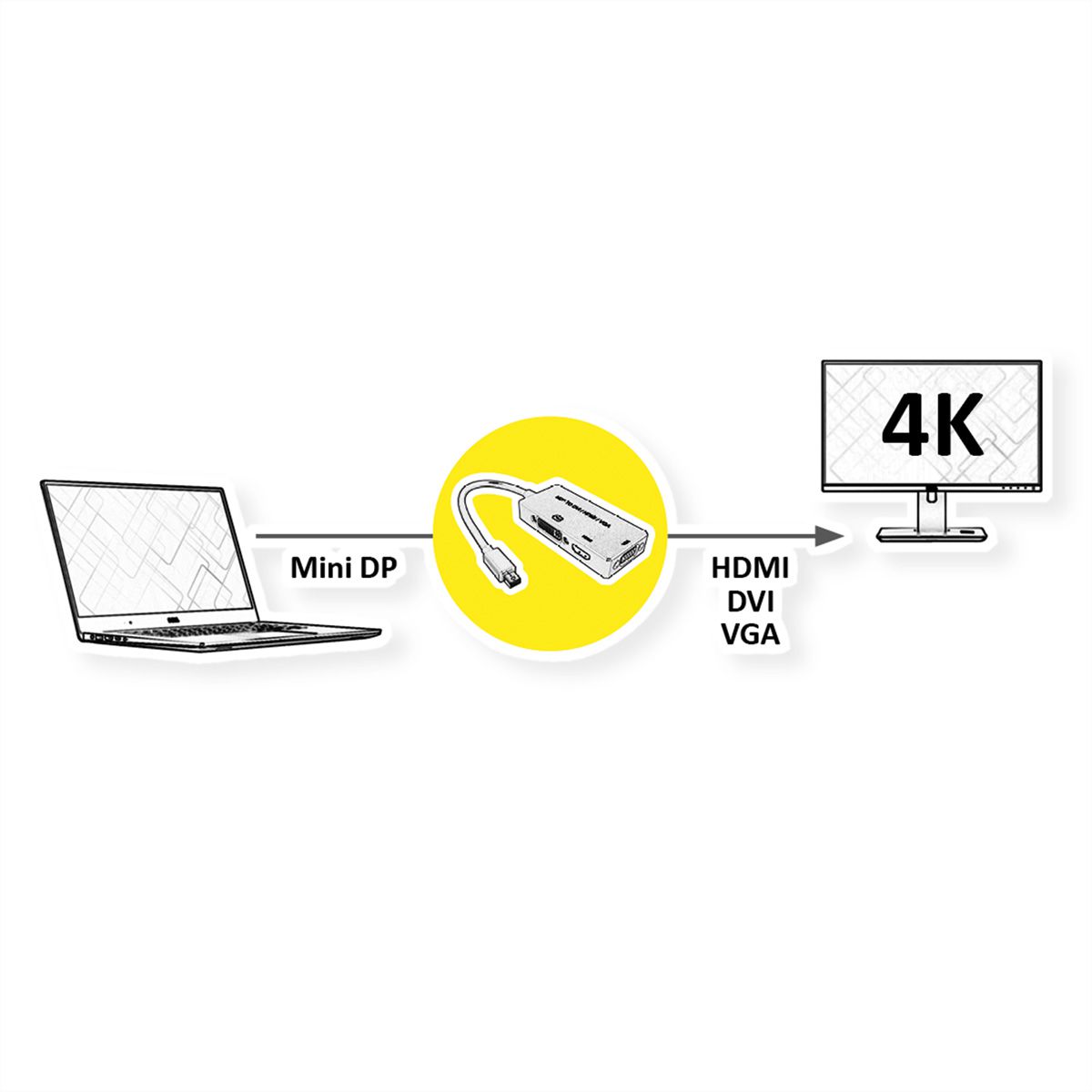 VALUE Mini DisplayPort - DVI/DP/HDMI Adapter, Mini DP M - VGA/DVI/HDMI F, v1.2, Active