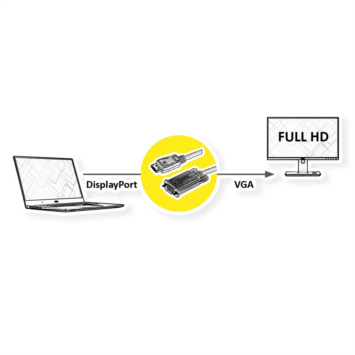 ROLINE  Cable DisplayPort - VGA, M / M, black, 5 m