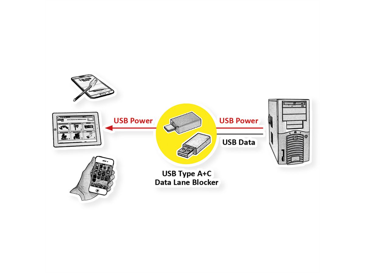 ROLINE USB 2.0 Cable, C-C, with A+C Data Lane Blockers, 1 m
