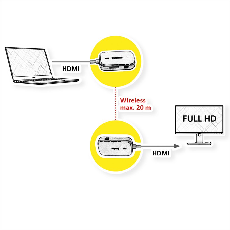 VALUE Wireless Audio/Video System, HDMI, 20 m