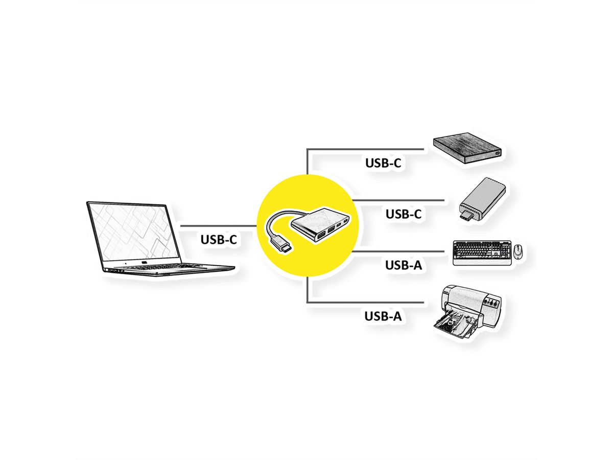 VALUE USB 3.2 Gen 2 Hub, 4 Ports (2x A+ 2x C), Type C connection cable