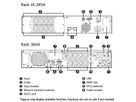 ROLINE LineSecure III 3000R - Line Interactive UPS, Rack Version