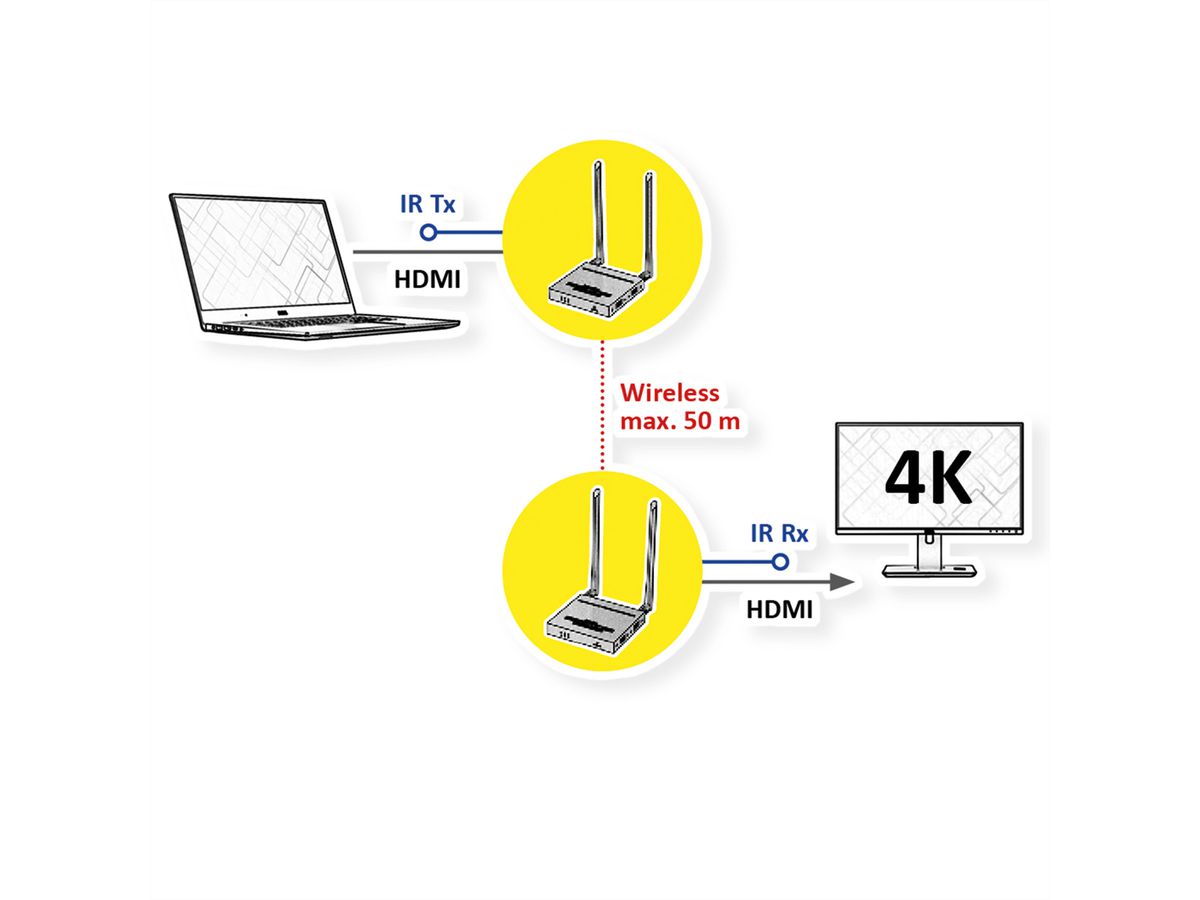 VALUE Wireless Audio/Video System, HDMI, 50 m