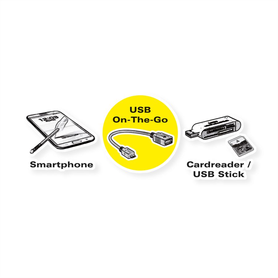 ROLINE USB 3.2 Gen 1 Type C cable, C-A, M/F, OTG, black, 0.15 m