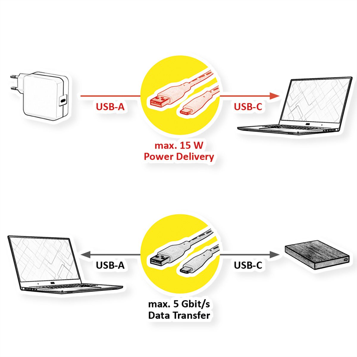 VALUE USB 3.2 Gen 1 Cable, A-C, M/M, 0.5 m