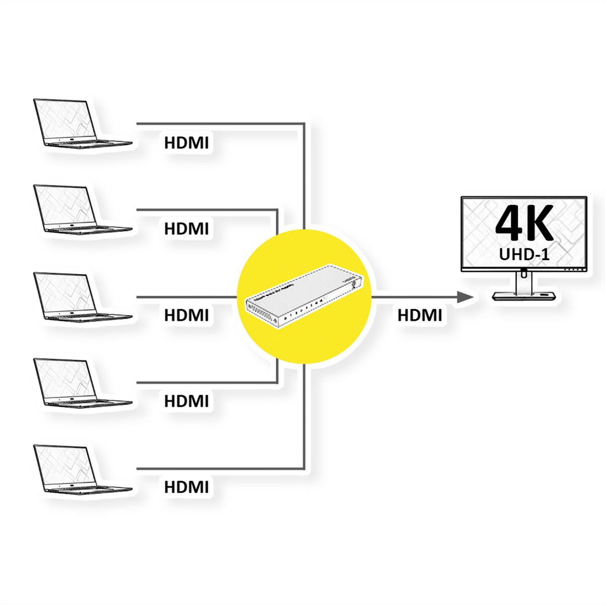 ROLINE HDMI Switch, 5x1, 4K60Hz, with Remote Control