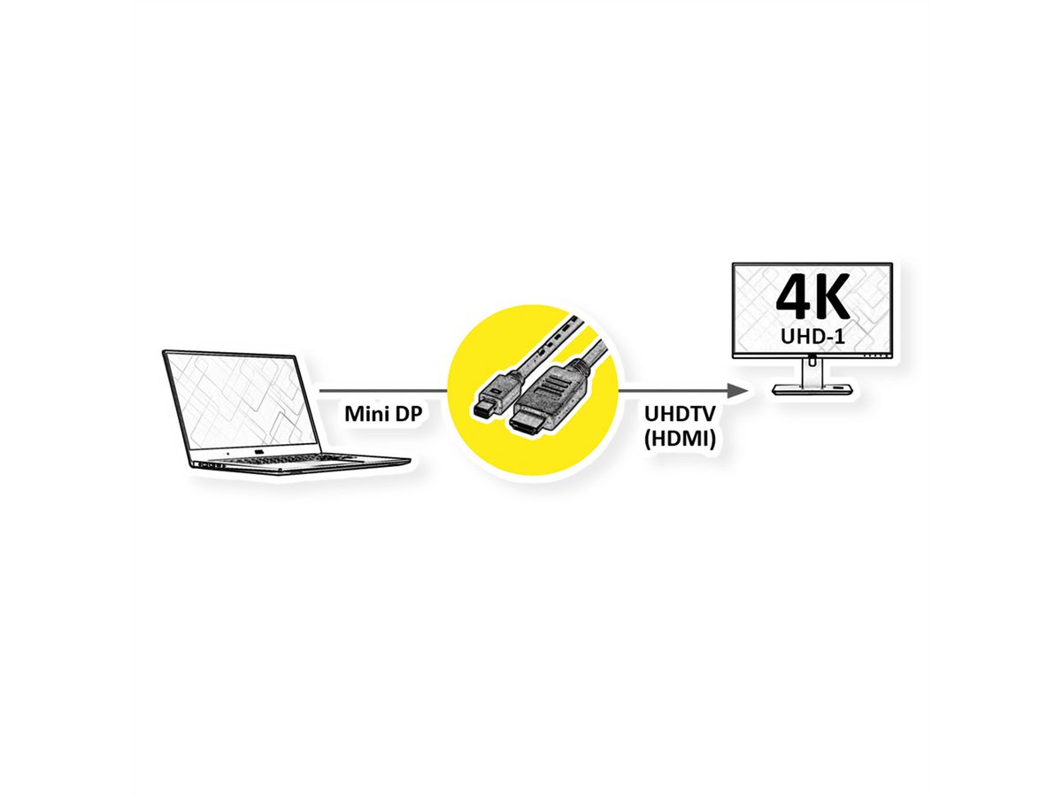 ROLINE Mini DisplayPort Cable, Mini DP-UHDTV, M/M, black, 3 m