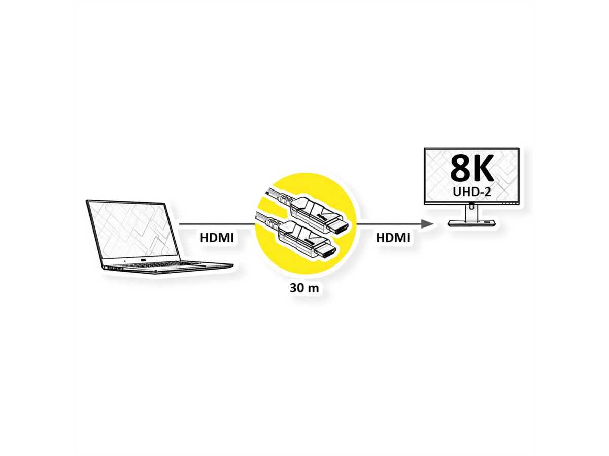 ROLINE Cable UHD HDMI Active Optical (AOC), M/M, 30 m