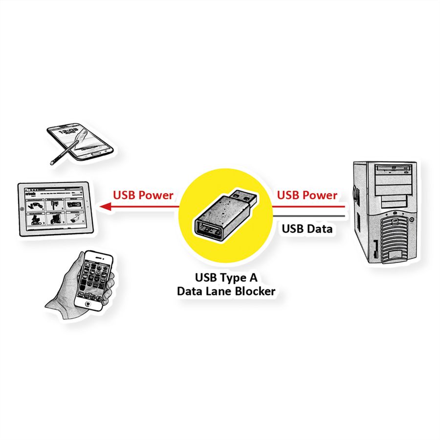 VALUE USB Type A Data Lane Blocker