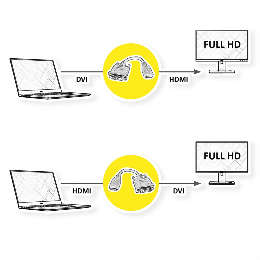 VALUE Cableadapter, DVI M - HDMI F