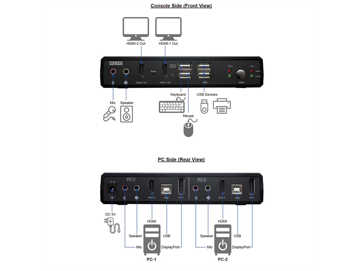 ROLINE Dual-Head 4K@60Hz HDMI KVM Switch, 2 PCs, DP/HDMI, Audio, with 2 Port USB 2.0 Hub