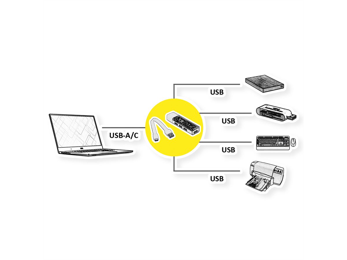 ROLINE USB 3.2 Gen 1 Hub, 4 Ports, Type A+C host connection cable