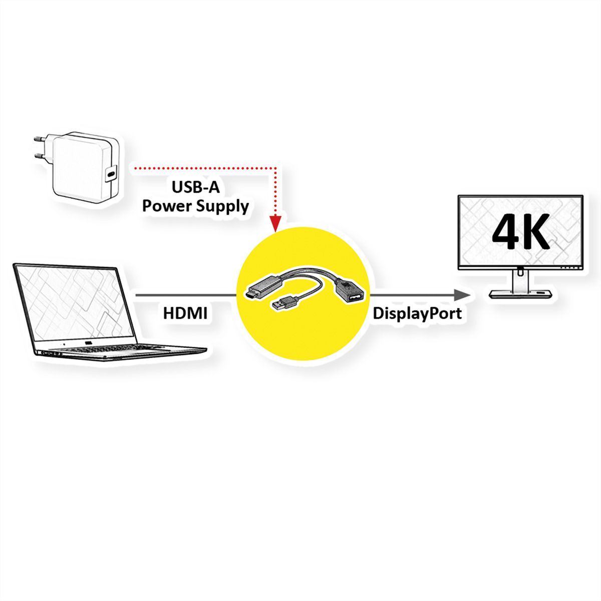 VALUE Cableadapter, v1.2, HDMI M - DP F