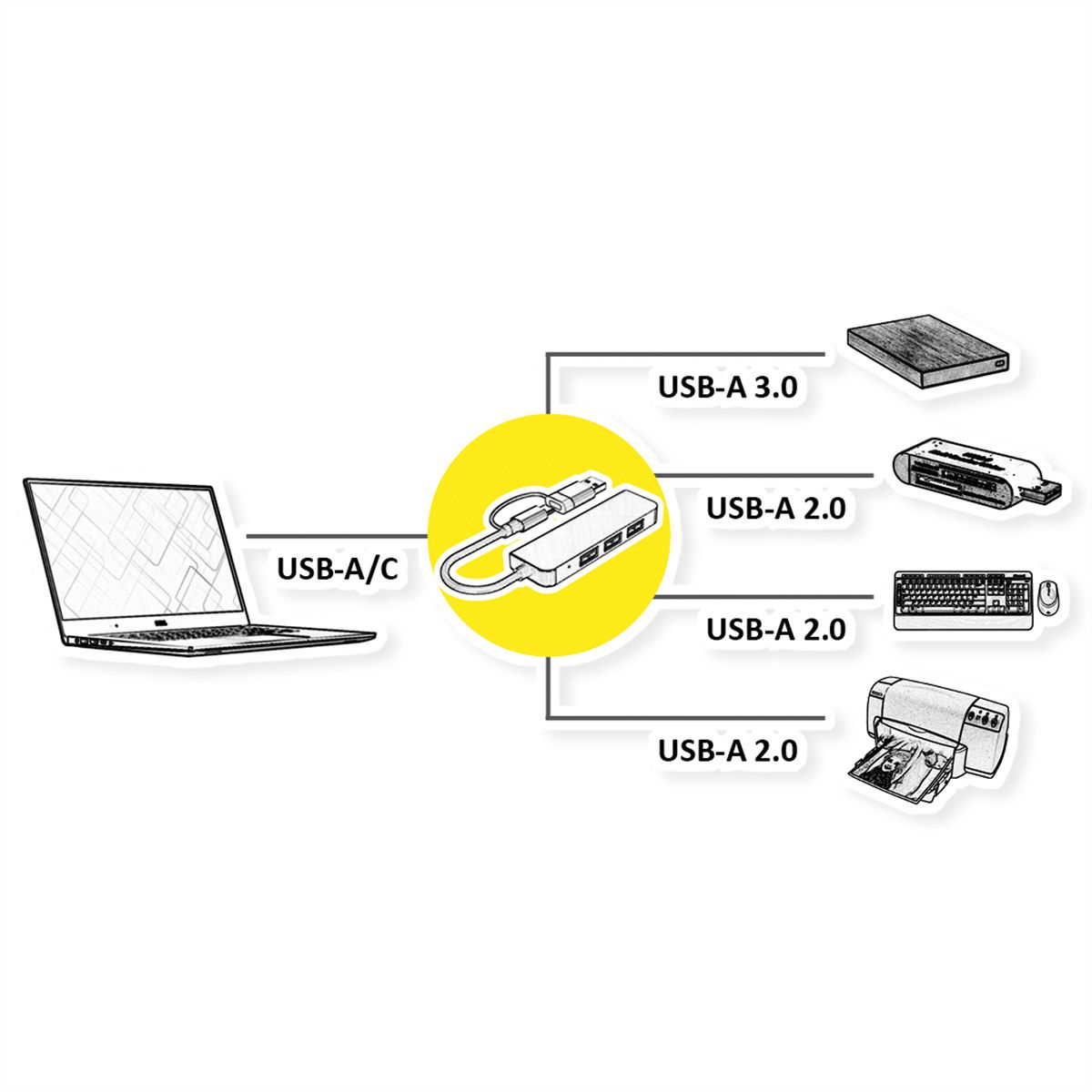VALUE USB Hub, 4x USB-A Ports (3x USB 2.0 + 1x USB 3.2 Gen1), Type A+C host connection cable