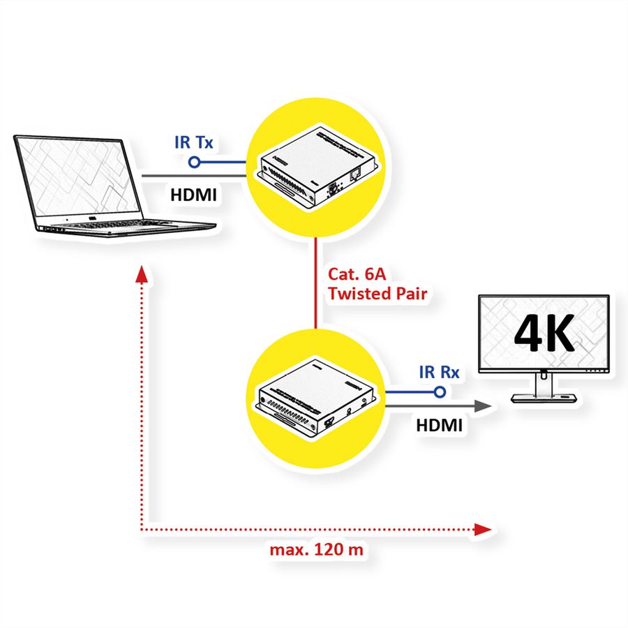 ROLINE HDMI over IP Extender, 4K30Hz, 120m, W/IR