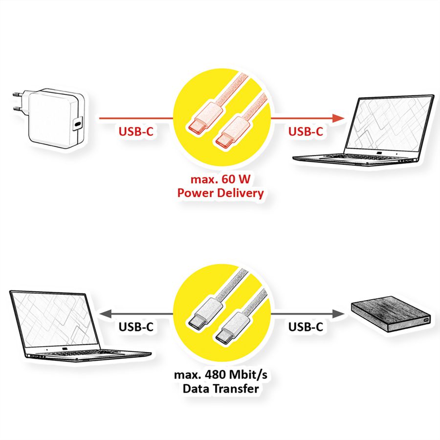 ROLINE USB 2.0 Cable, C–C, M/M, 60W, silicone, black, 1 m