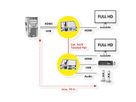 VALUE KVM Extender over Cat.6/6A, HDMI, max. 70m