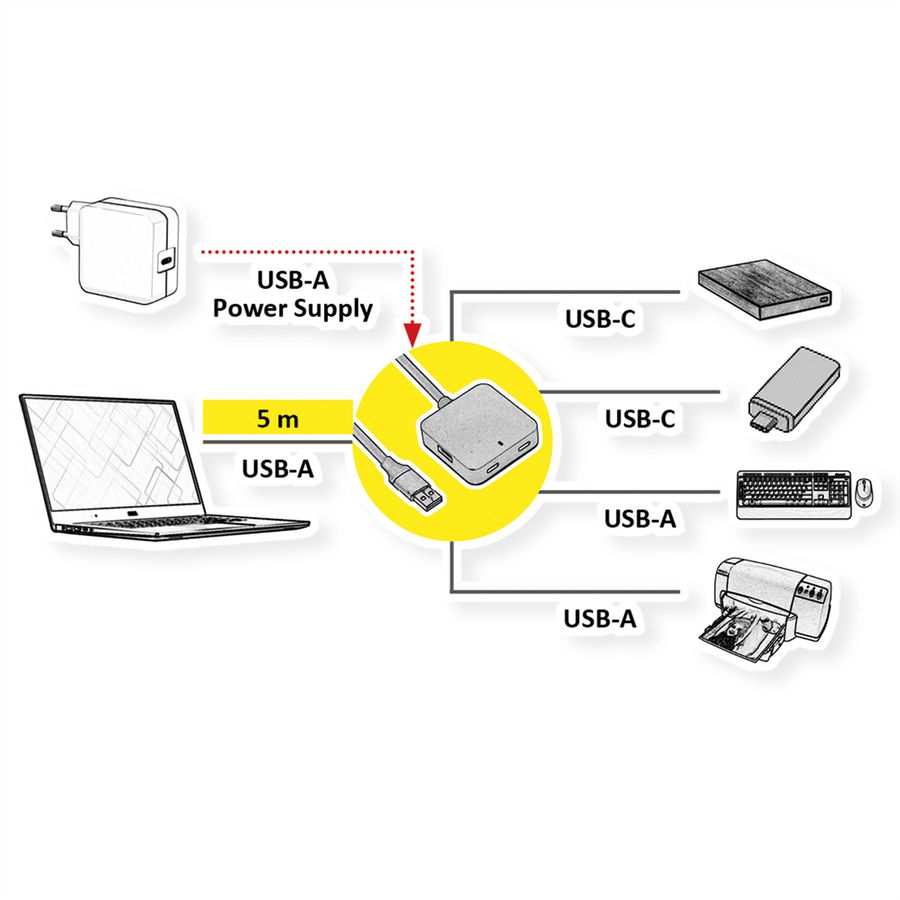 VALUE USB 3.2 Gen1 Hub, 4 Ports (2x A + 2x C), with Extension Cable, 5 m