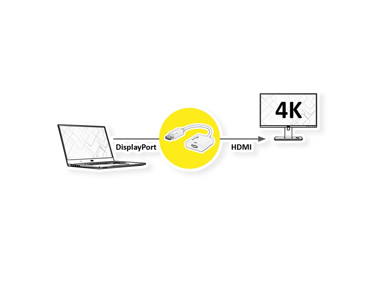 ROLINE DisplayPort-HDMI Adapter, 4K@60Hz, DP v1.4, DP M - HDMI F