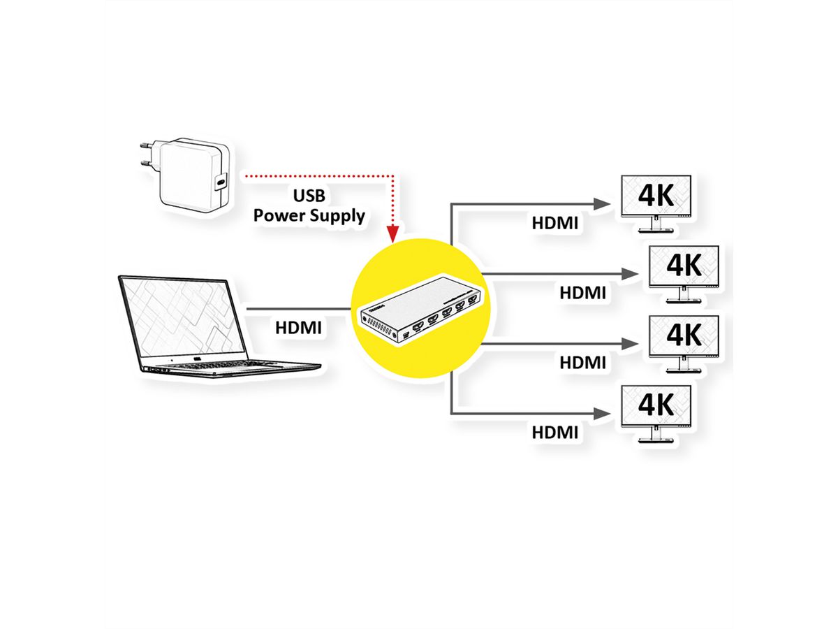 VALUE HDMI Splitter, 1x4, 4K60Hz