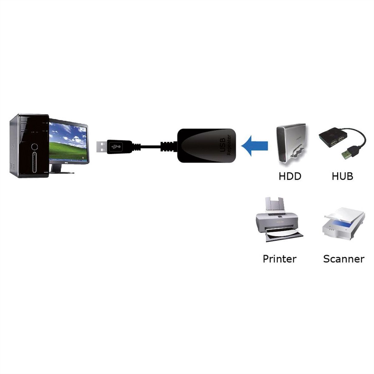 ROLINE USB 3.2 Gen 1 Active Repeater Cable, black, 5 m