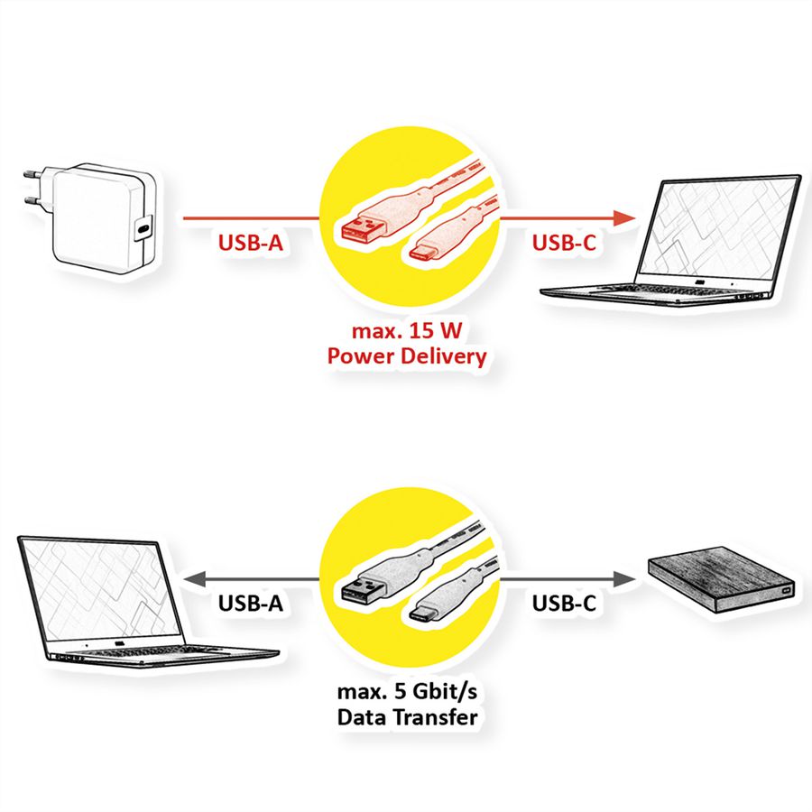 VALUE USB 3.2 Gen 1 Cable, A-C, M/M, white, 2 m
