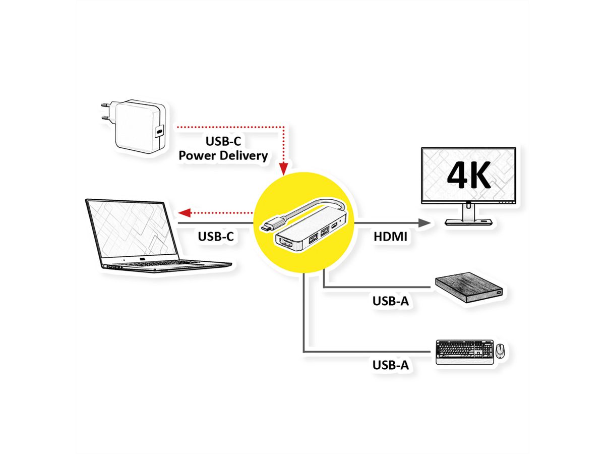 VALUE Dockingstation Type C, 1x HDMI 4K30, 1x USB 3.2 Gen1 Type A, 1x USB 2.0 Type A, 1x Type C PD (Power Delivery)