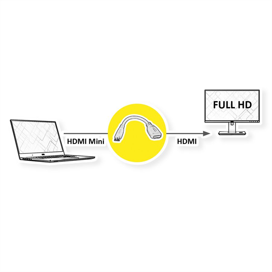 VALUE Cableadapter, HDMI F - HDMI Mini M