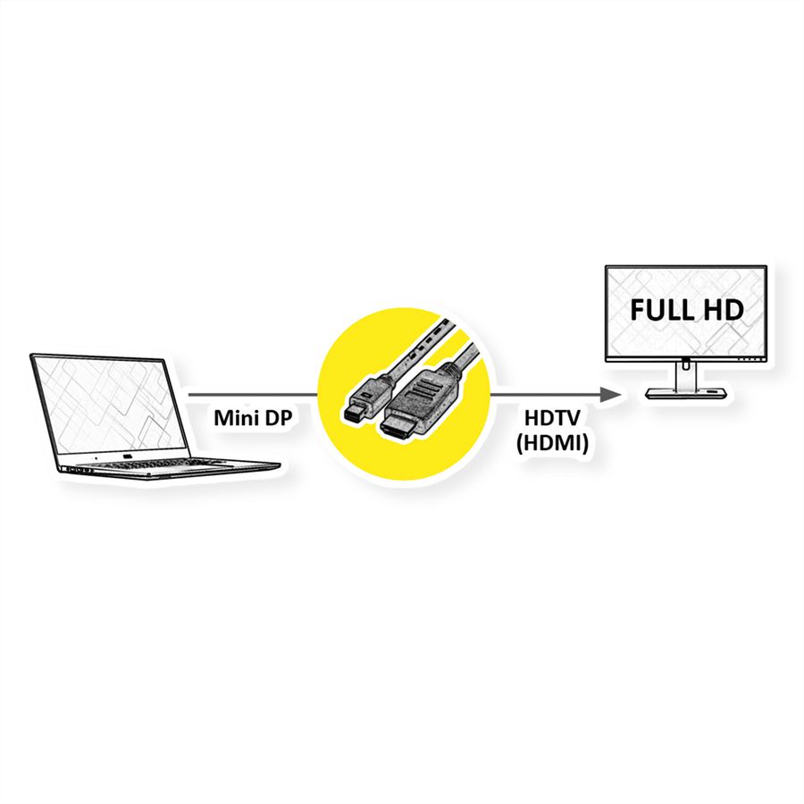 ROLINE Mini DisplayPort Cable, Mini DP-HDTV, M/M, black, 3 m