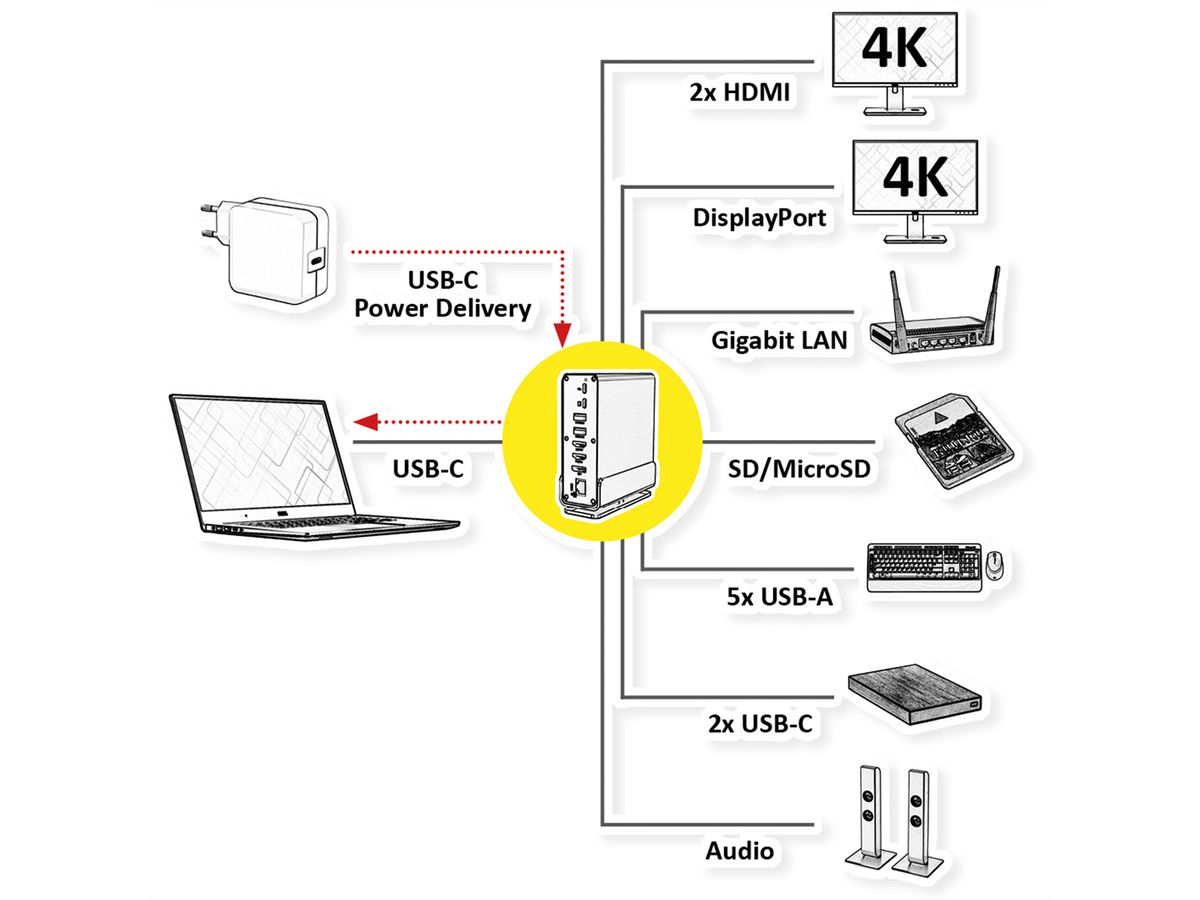 VALUE Dockingstation Type C, 2x HDMI 4K60, 1x DP 4K60, 1x Gigabit Ethernet, 5x USB A, 2x USB C, 1x Type C PD, 1x SD/microSD, 1x Audio