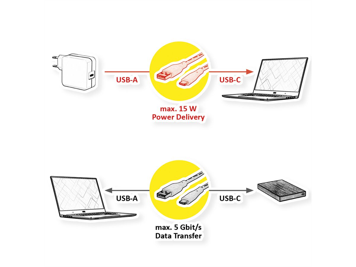 ROLINE USB 3.2 Gen 1 Cable, A-C, M/M, black, 1 m