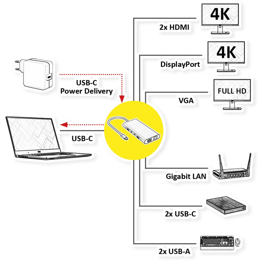 VALUE Dockingstation Type C, 2x 4k HDMI, DP, VGA, Gigabit Ethernet, 2x USB-C, 2x USB-A, PD