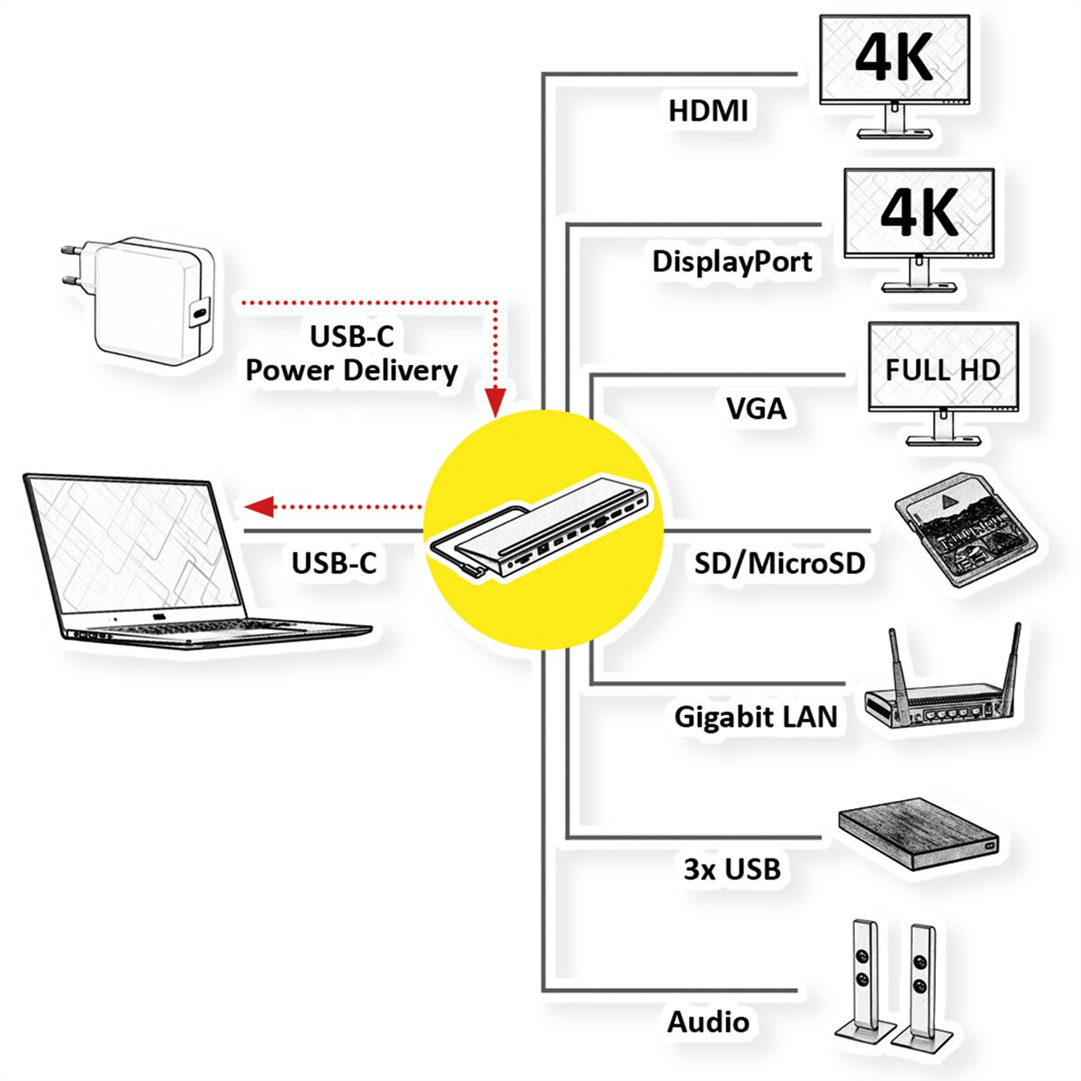 VALUE USB-C Multiport Docking Station, 4K HDMI/DP, VGA, USB 3.2 Gen 1, USB 2.0, SD/Micro SD Card Reader, Power Delivery, Gigabit Ethernet, 3.5mm Audio