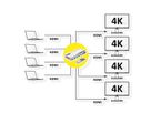 VALUE HDMI Matrix Switch, 4x4, 4K60Hz, with remote control